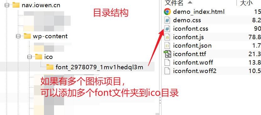 阿里图标 iconfont 本地化